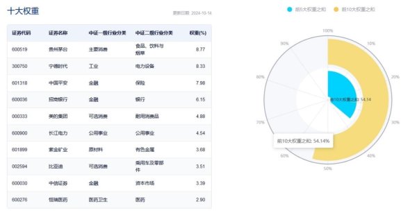 体育游戏app平台其凭借数目仅占全A不及1%的因素股-开云(中国)Kaiyun·官方网站 - 登录入口