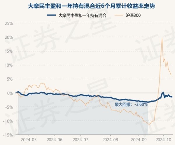 九游体育app官网近6个月下降1.5%-九游体育(中国)Ninegame官方网站-登录入口