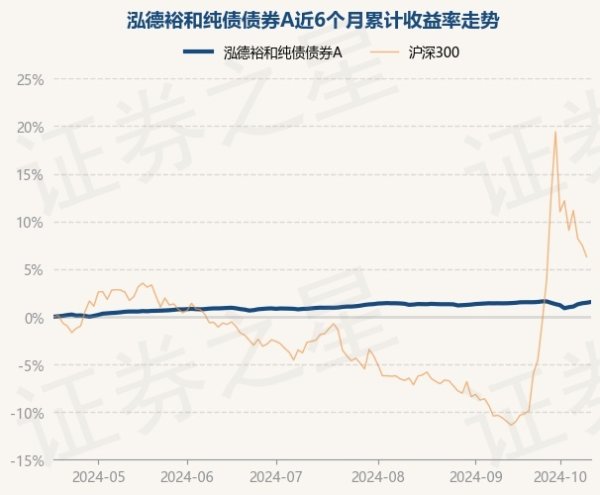 开yun体育网累计净值为1.2953元-开云·kaiyun(中国)体育官方网站 登录入口