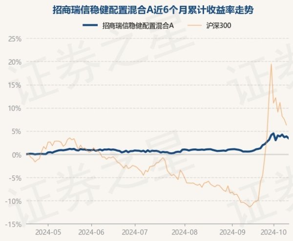 九游会体育基金十大重仓股如下：该基金的基金司理为余芽芳、杜亮-J9九游会真人(中国)官方网站|第一入口