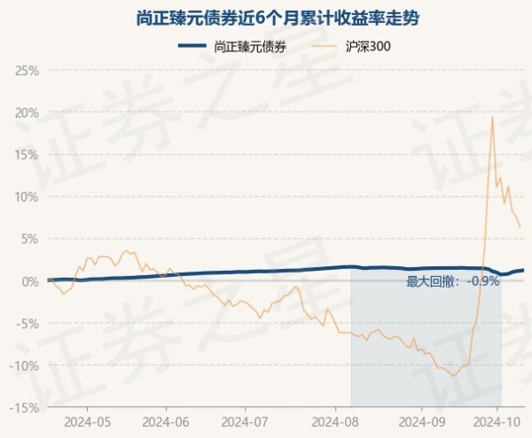 欧洲杯体育近1年高涨4.47%-尊龙凯时人生就是博·(中国)官方网站