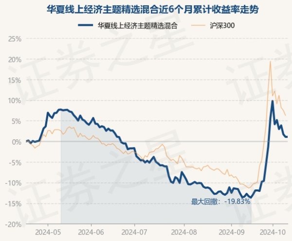 尊龙凯时体育累计净值为0.7262元-尊龙凯时人生就是博·(中国)官方网站