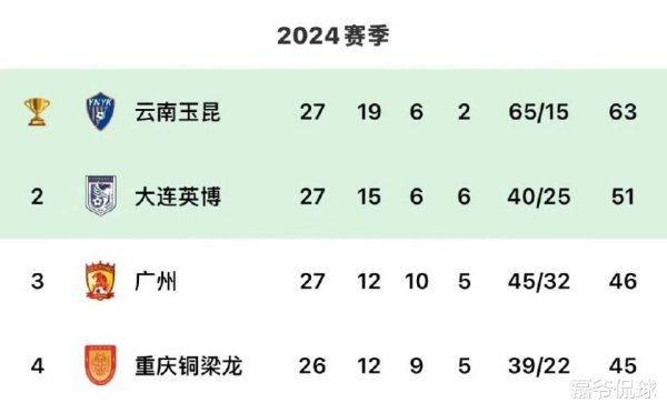 云开体育这本是重庆铜梁龙反超广州队参预联赛前三的大好契机-开云app官网入口网址·「中国」官方网站