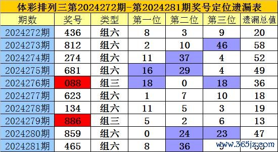 手机真钱老虎机电玩城app(中国)官方网站诸君号码遗漏值折柳为8、36、9-手机真钱老虎机电玩城最新版下载